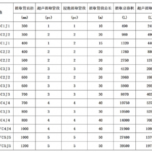 投料每小时10至20公斤